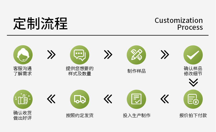 u型纸护角